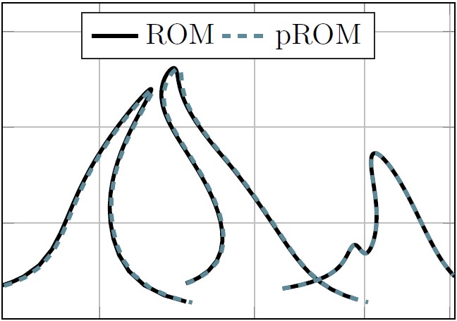 Parameter continuation of SSM for parametrized defects