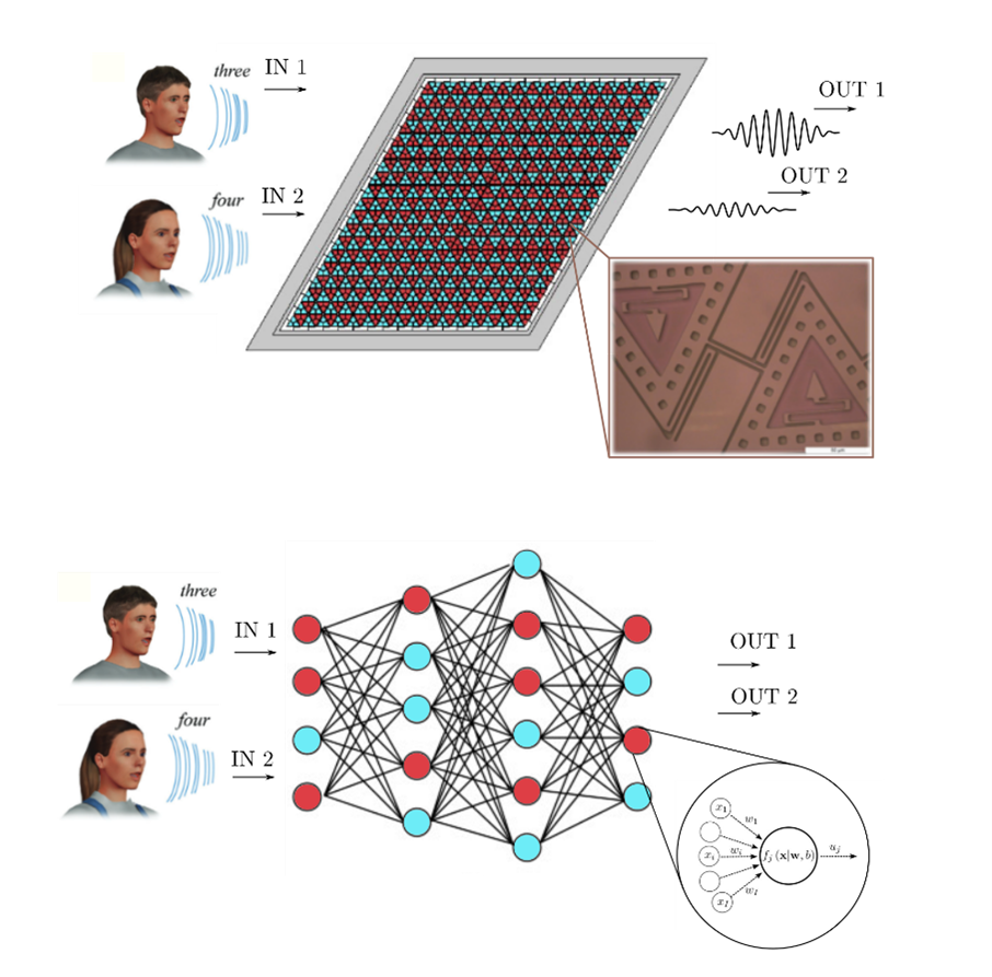 Substructuring techniques and pROMs for the optimization of a MEMS voice recognition device