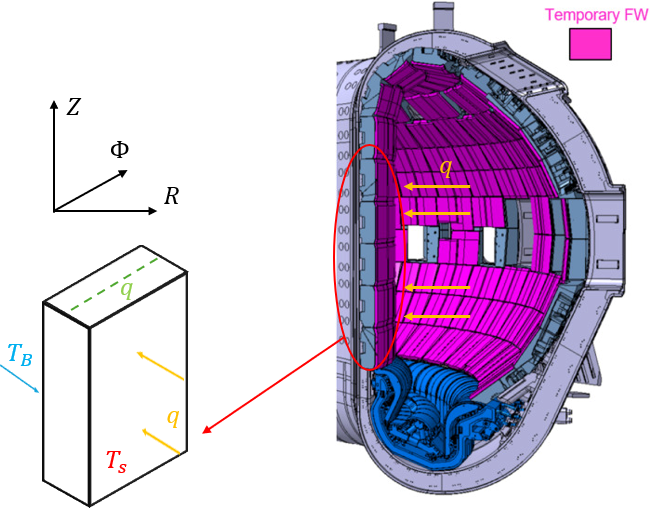 Real-time thermal diffusion models for the ITER plasma-facing components (paid internship)
