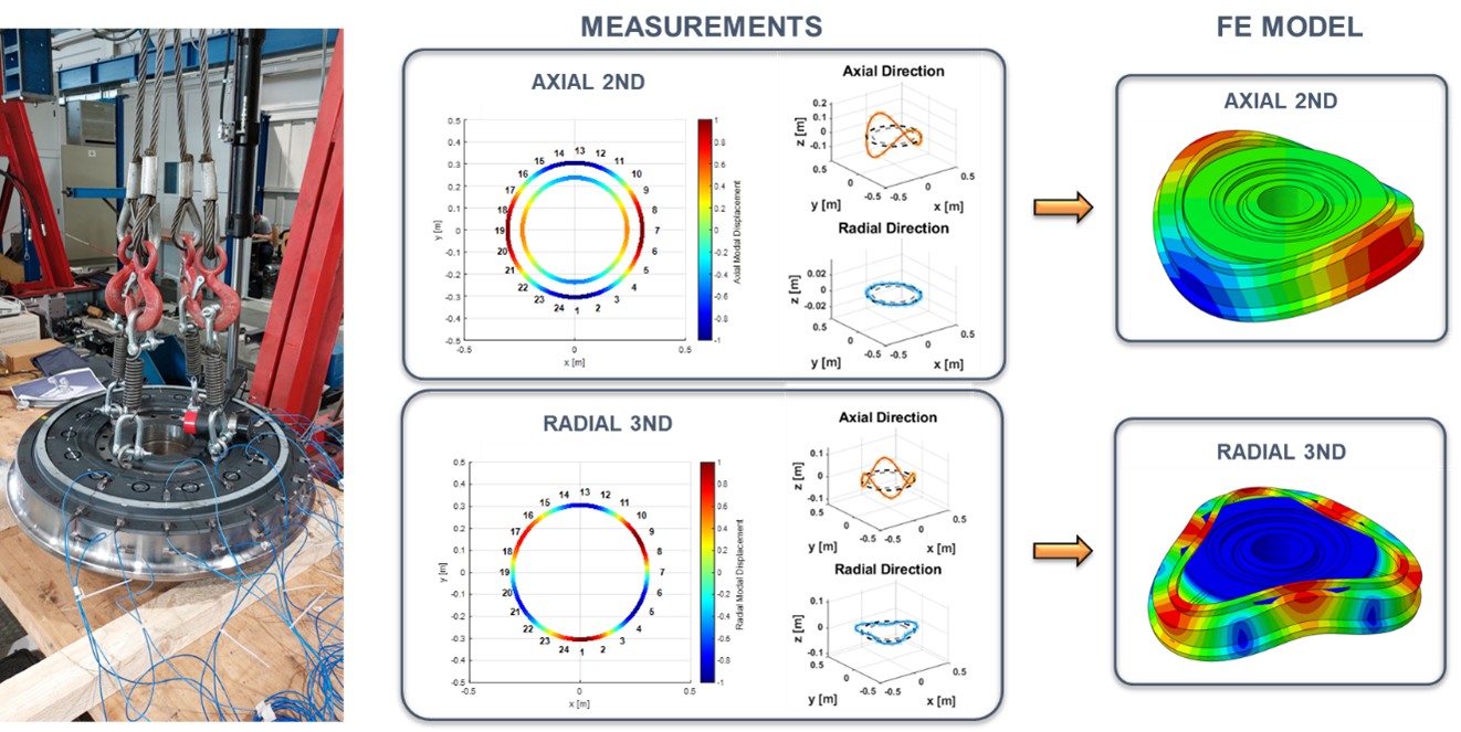The influence of resilient wheels on railway noise and vibration induced by urban rolling stocks