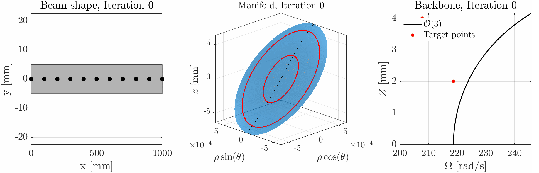 Adjoint formulation for backbone curve computation at arbitrary order