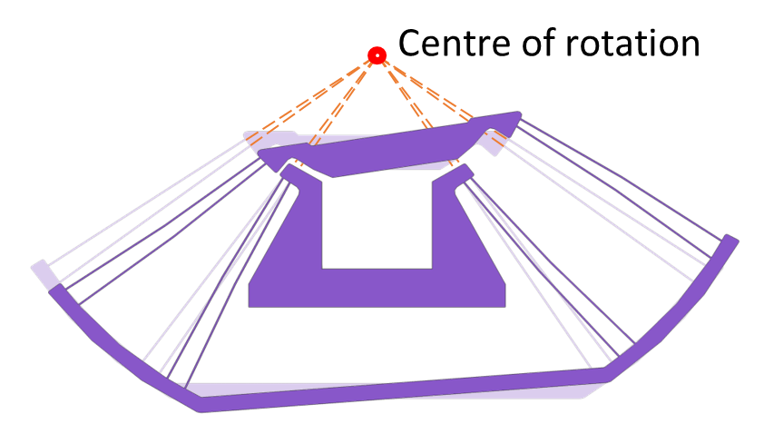 Remote Centre of Motion Compliant Mechanisms as supports for ECRH mirrors