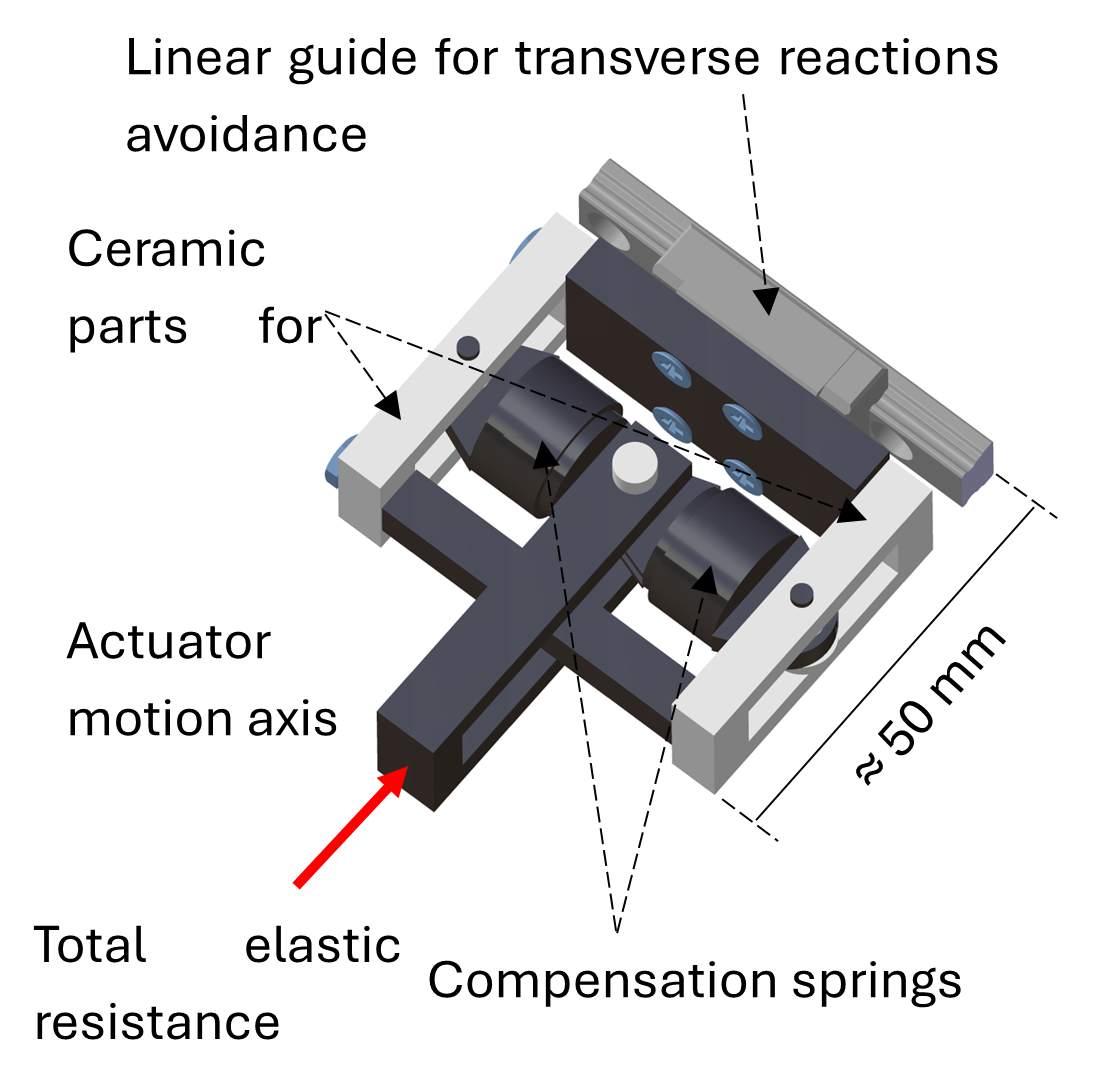 Development of a statically balanced Remote Centre of Motion flexure pivot