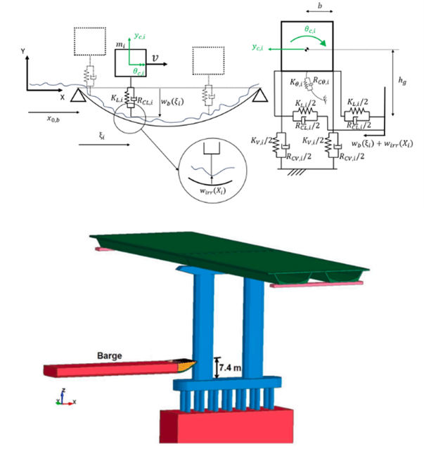 Simplified 2D VBI model to study train safety during ship-bridge impact events