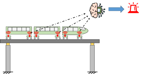 Drive-by techniques for railway bridge structural health monitoring