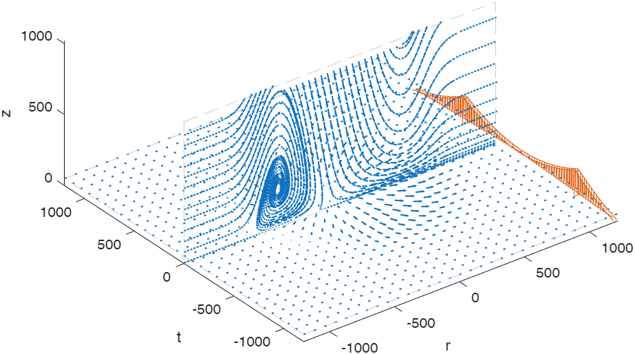 Dynamic Response of Slender Structures to Downbursts