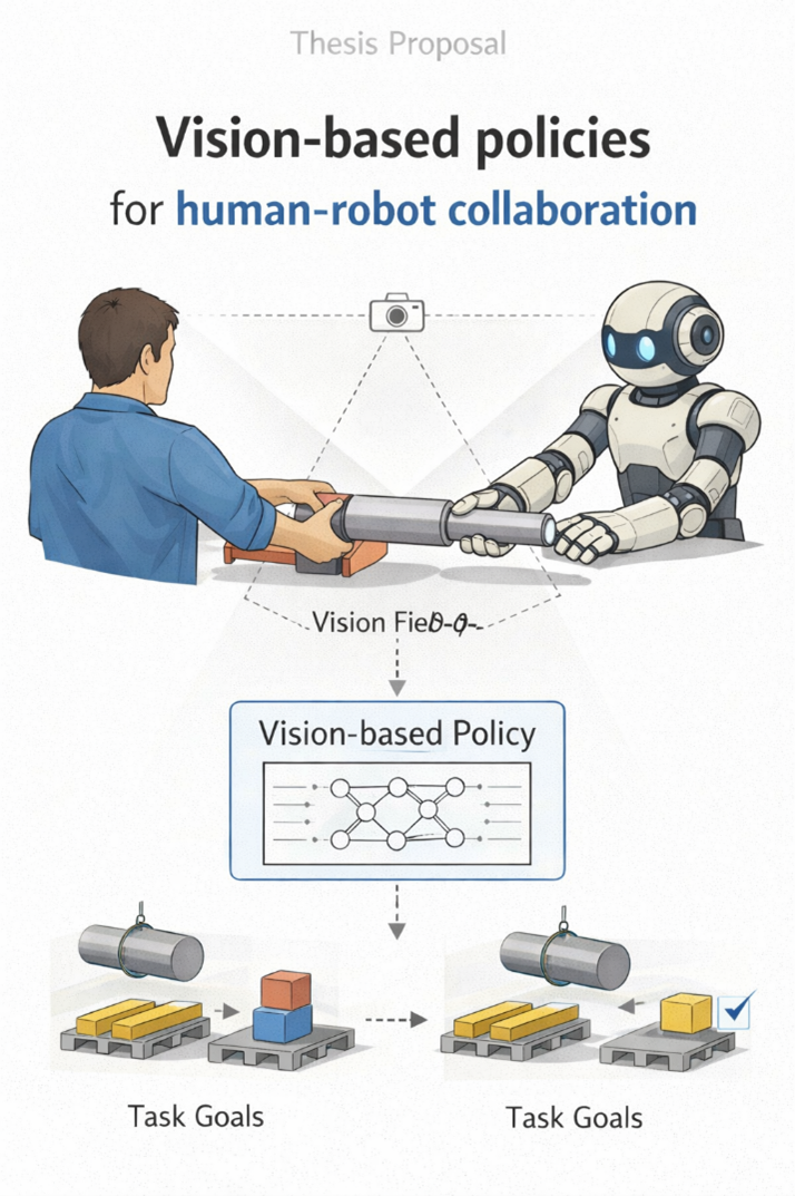 Vision-based policies for human-robot collaboration