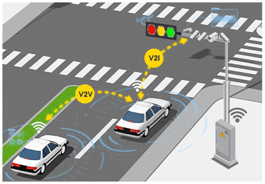 Development of a multi-vehicle GLOSA
