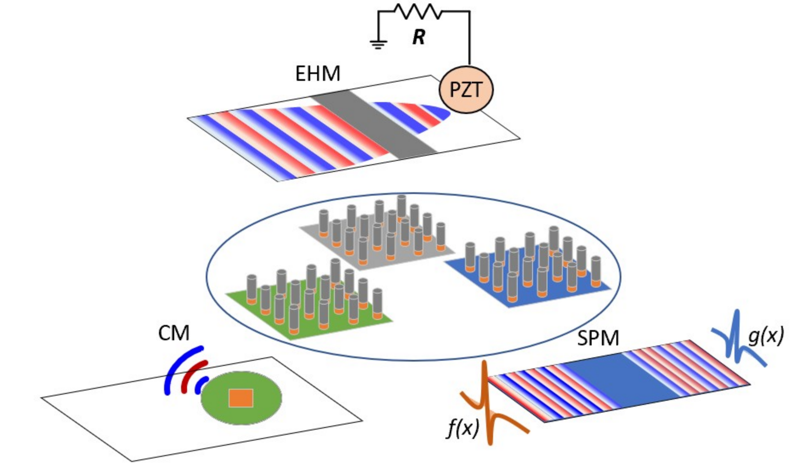Metamaterials-based structural health monitoring