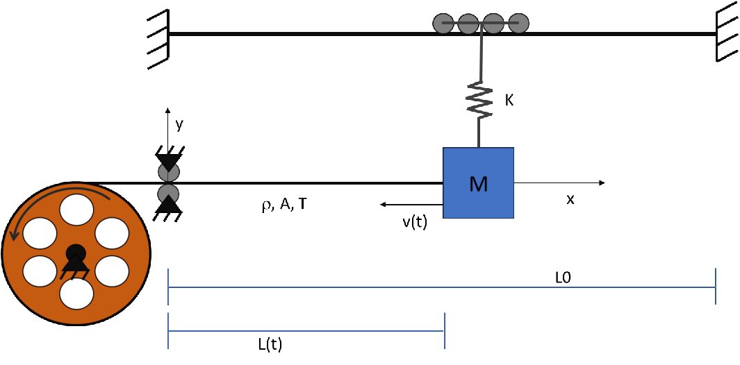 Dynamics of an aerial cableway through a time-varying meshing finite element approach