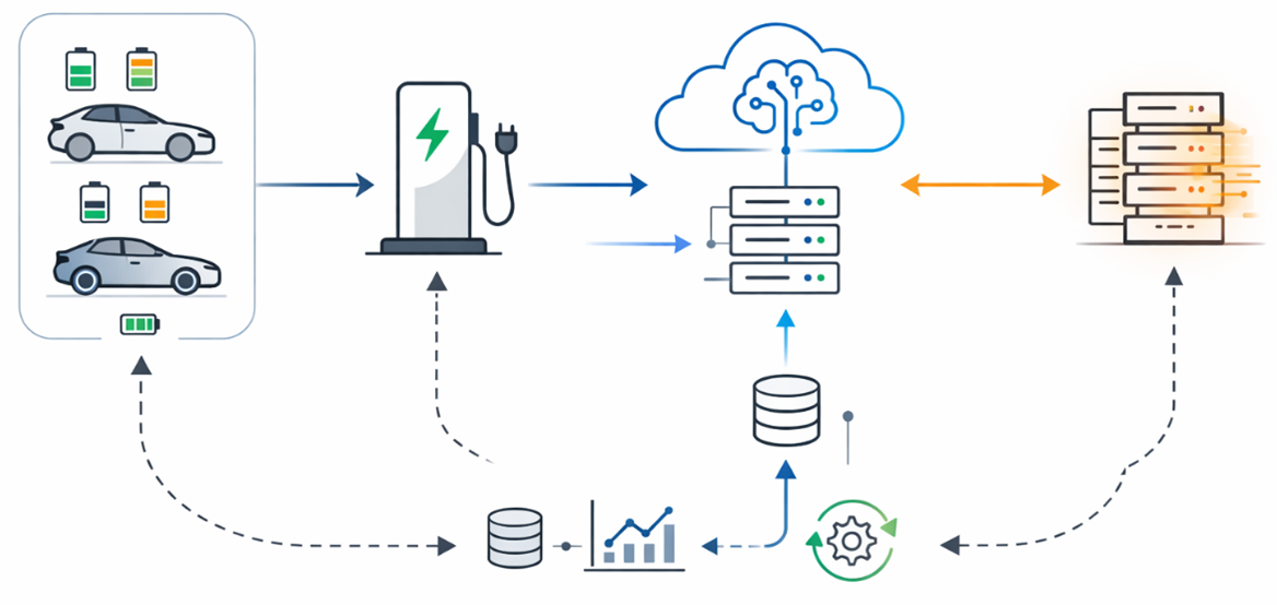 Predictive Fleet Intelligence for Battery Charge Optimization