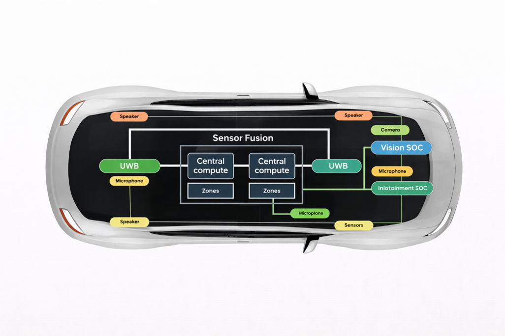 Embedded AI Agents for Adaptive Vehicle Function Control