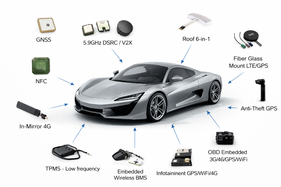 Invisible Antenna Integration Architectures for ADAS Systems