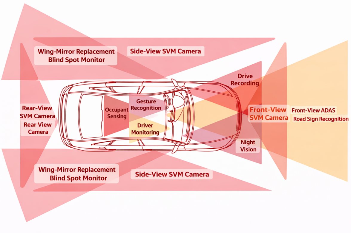 Secure Wireless Power and Data Transmission for ADAS Cameras