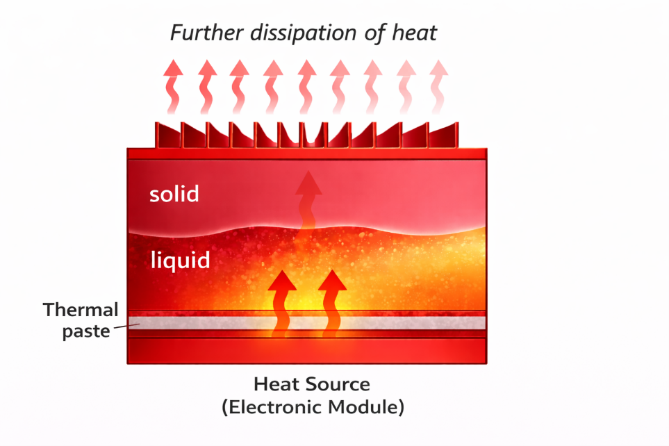PCM–Coolant Heat Exchanger Design for Automotive Electronics