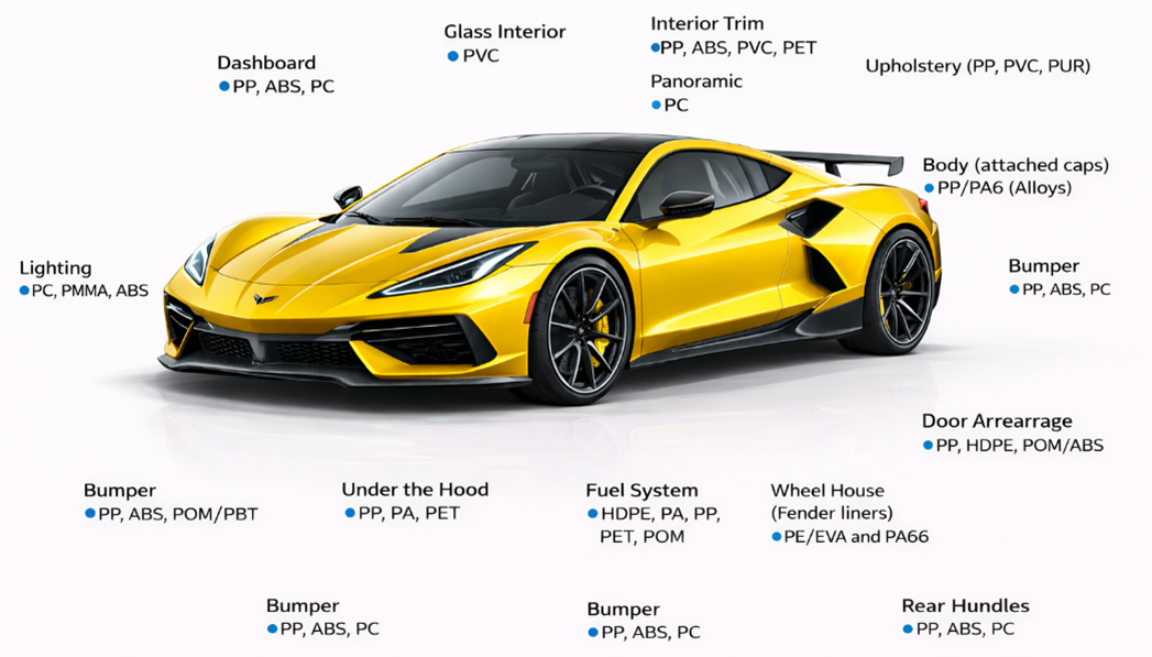 Carbon-Negative Materials for Automotive Interior Applications