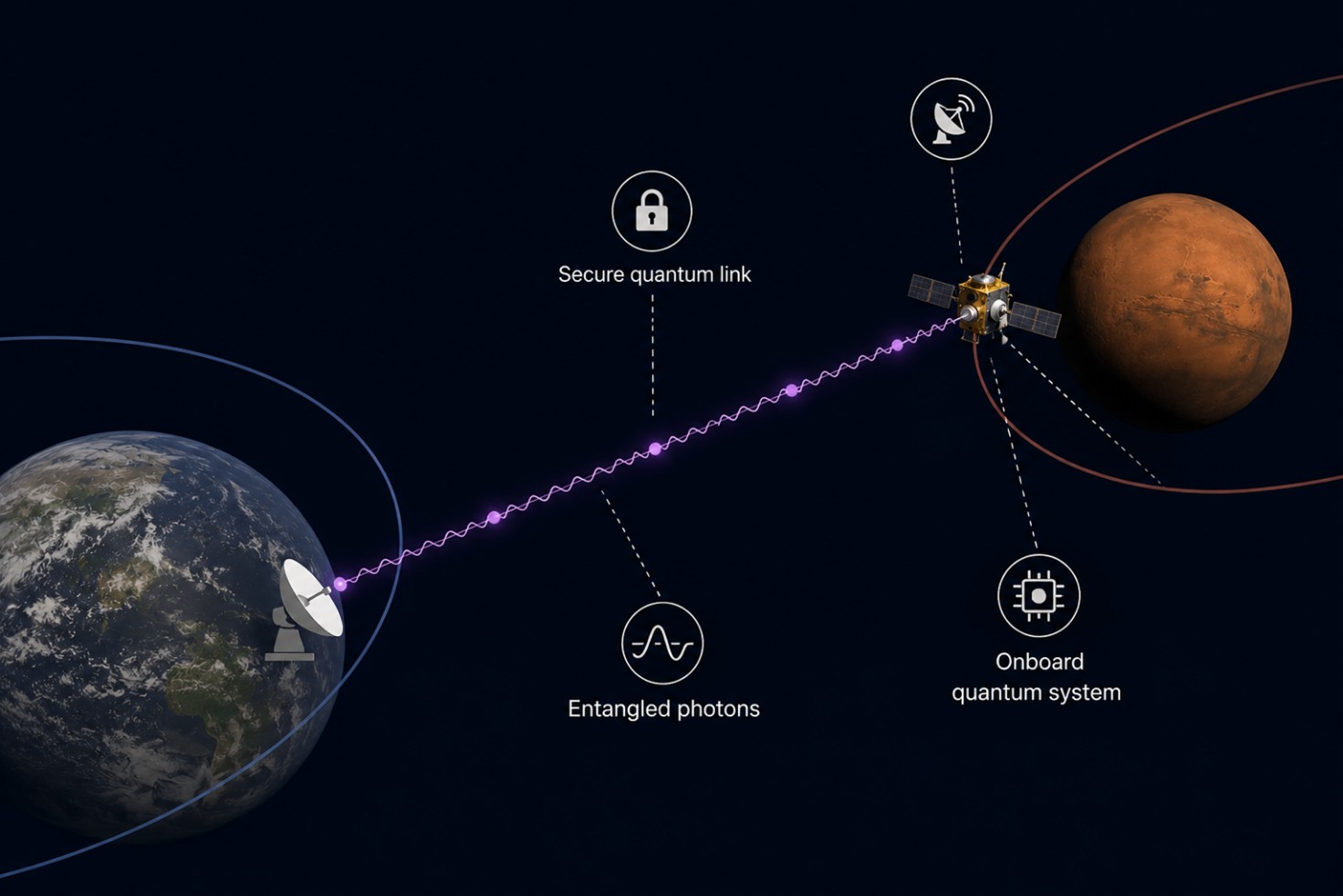 AI-Assisted Quantum Error Correction for Space-Based Quantum Systems