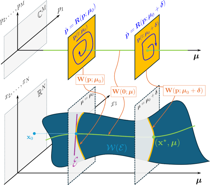 Parametric reduced-order models via SSMs for imperfect structures